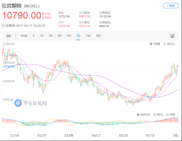 站在新能源汽车风口上 下一个爆发的有色金属是镍？