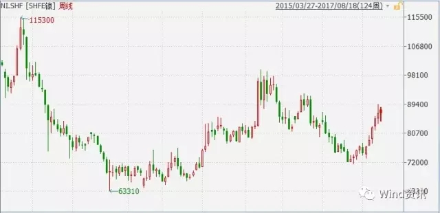 下一个暴涨金属来自新能源汽车 特斯拉：比锂更疯狂