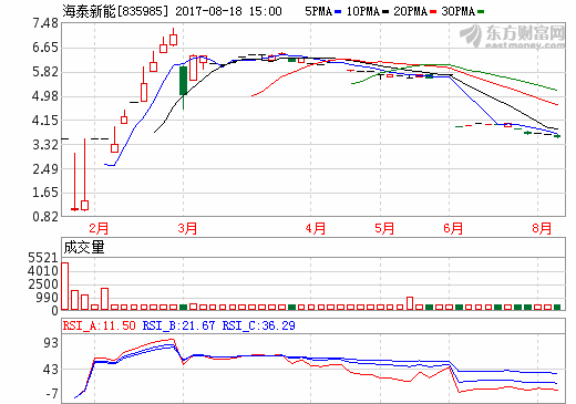 海泰新能抢滩光伏分布式蓝海 海外布局扩大产能