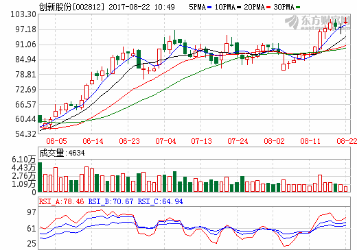 创新股份拟55.5亿元收购上海恩捷 募资8亿加码湿法隔膜