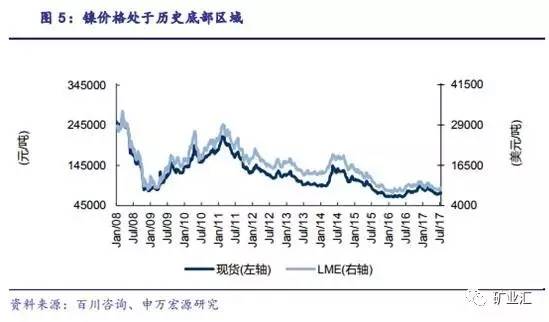 站在新能源汽车风口上 中企赴澳掀锂矿镍矿收购热潮