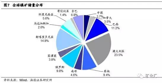 站在新能源汽车风口上 中企赴澳掀锂矿镍矿收购热潮