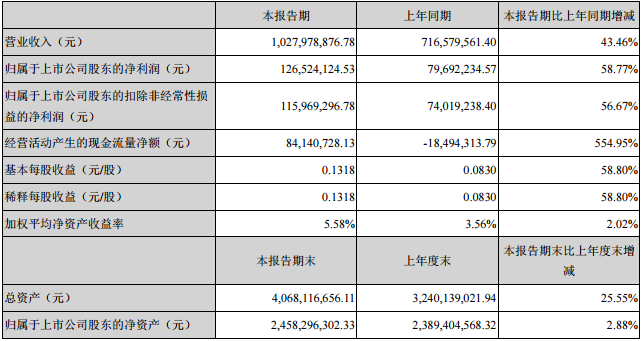 雅化集团主要会计数据和财务指标
