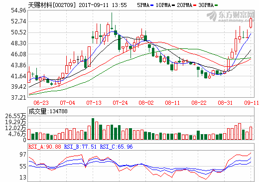 天赐材料：7500万参股云锂股份 加码上游碳酸锂