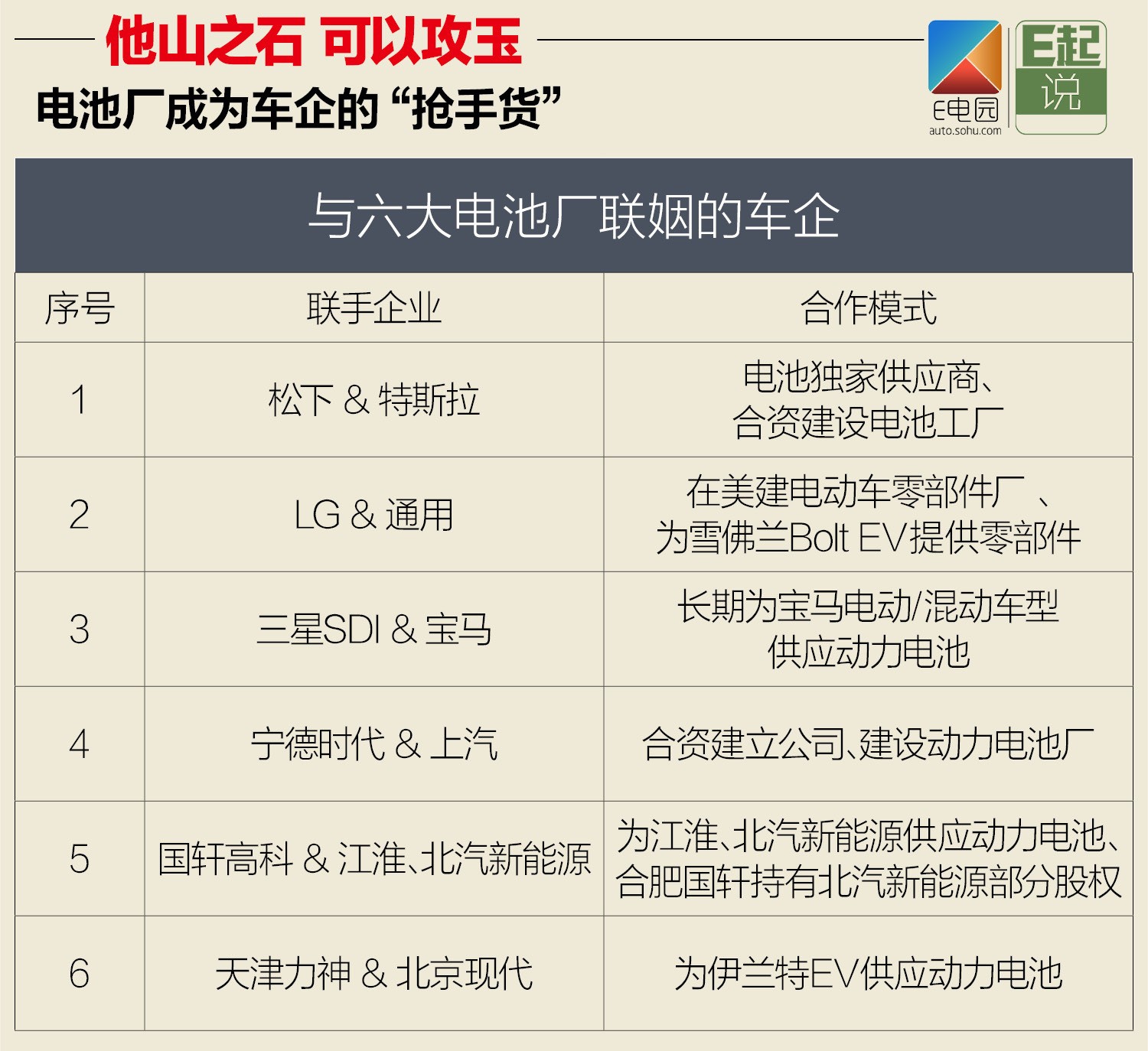 新能源汽车行业的“抢手货”   备受车企追捧的电池厂