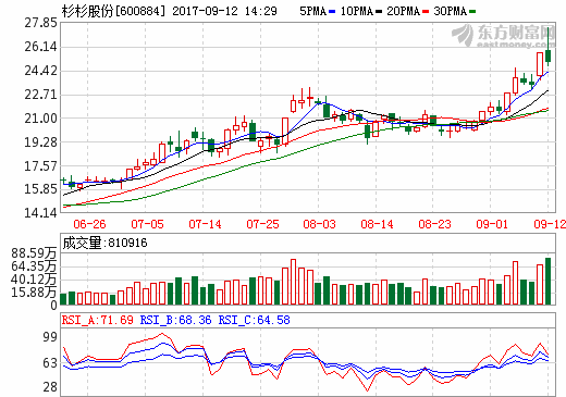 锂电板块全面爆发 活跃资金持续关注