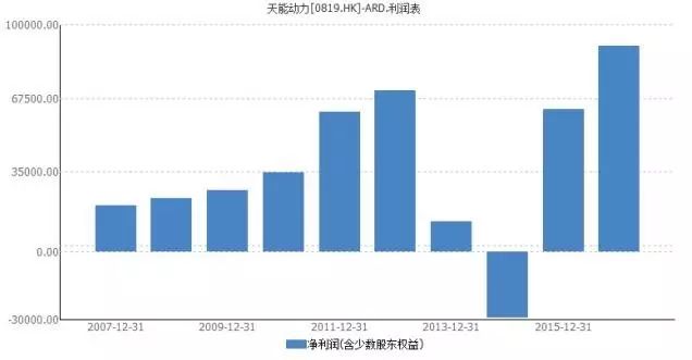 宝刀未老的铅酸电池：从巨量现存和热点新增看天能电池的市场空间