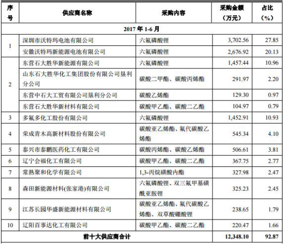 赛纬电子2年净利未达IP0警戒线 达线1年现金流为负