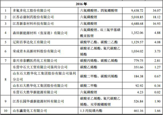 赛纬电子2年净利未达IP0警戒线 达线1年现金流为负
