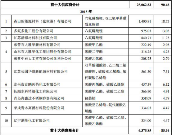 赛纬电子2年净利未达IP0警戒线 达线1年现金流为负
