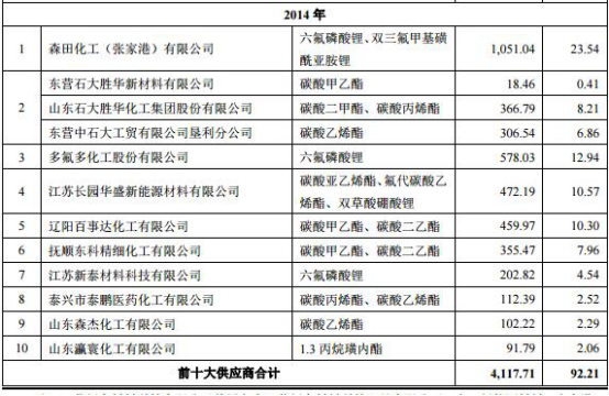 赛纬电子2年净利未达IP0警戒线 达线1年现金流为负