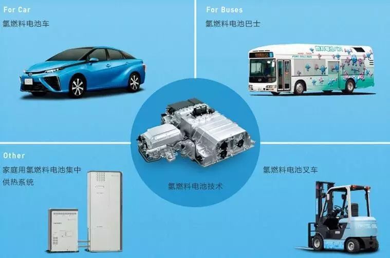 “超人”李嘉诚过100亿加持 氢燃料电池不再是笑话？