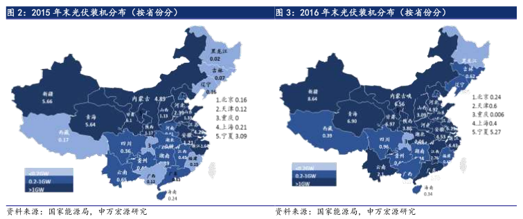 6·30后光伏材料需求未减 光伏行业拨云见日
