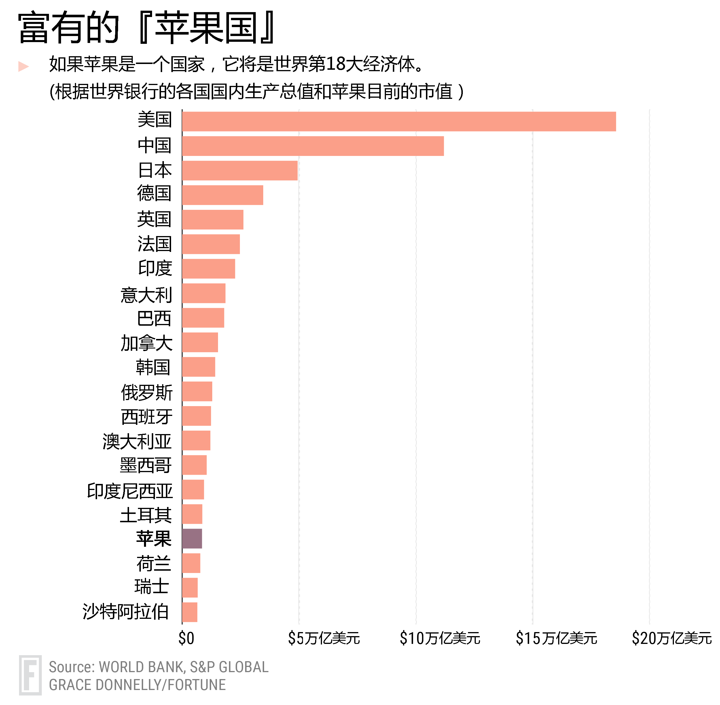 2张图看懂iPhone 8和苹果的10年 逼近万亿之巅