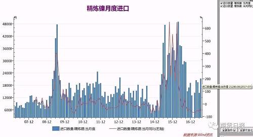 核心基本面依然向好 “镍”盘或将再度起航