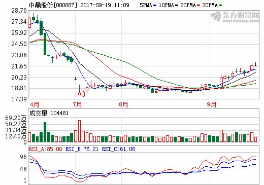 中鼎股份：拟8421万元收购国能电池1.203%股权 