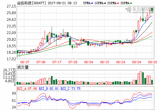合纵科技 合纵科技