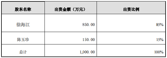 金冠电气拟2550万设子公司 投建2.7亿㎡锂电池隔膜生产基地