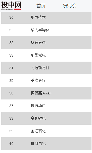 容百锂电入选投中网2017年核心竞争力产业最佳企业榜单