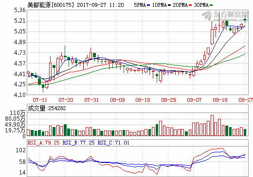 美都能源2.4亿入主海创锂电 6亿增资杭州耀顶