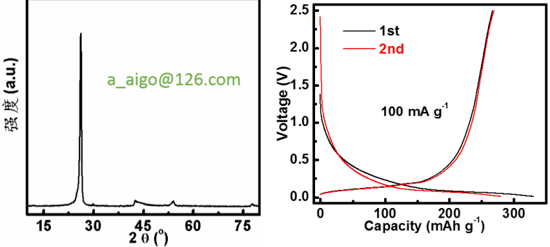 非晶高纯碳材料