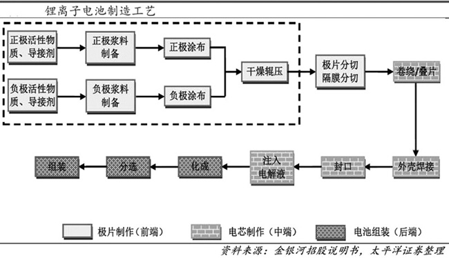 赢合、先导、科恒将成为整线供应商