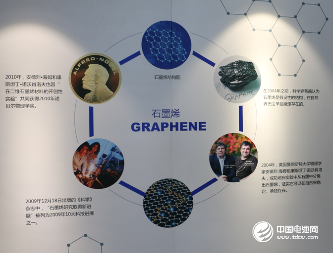 石墨烯产业即将爆发 专利危机亟待化解