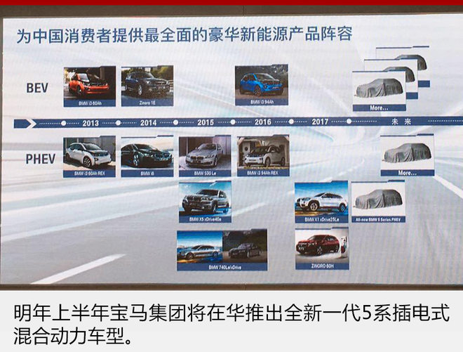 宝马车型