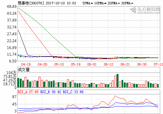 易事特前三季净利同比预增80%-110% 储能业务成利润增长点