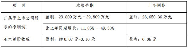 美锦能源前三季净利预增逾119% 拟控股金州化工挺进针状焦领域