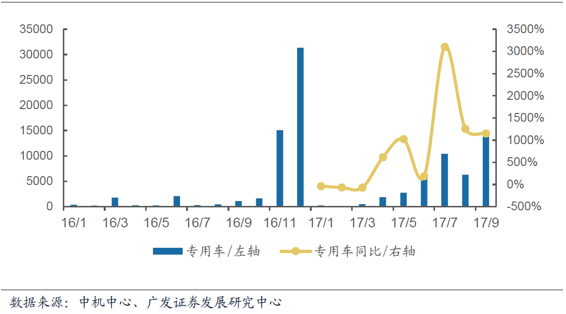 9月我国新能源汽车合格证数为7.7万辆  同比增长78.6%