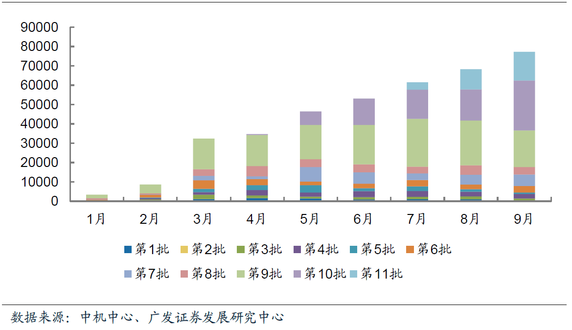 9月我国新能源汽车合格证数为7.7万辆  同比增长78.6%