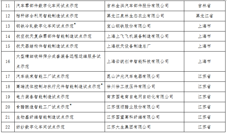 工信部：关于公布2017年智能制造试点示范项目名单的通告