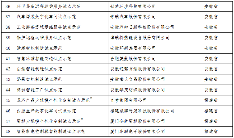 工信部：关于公布2017年智能制造试点示范项目名单的通告