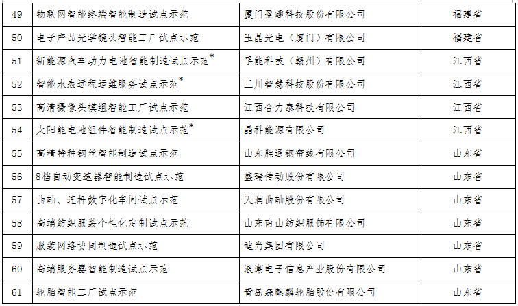 工信部：关于公布2017年智能制造试点示范项目名单的通告