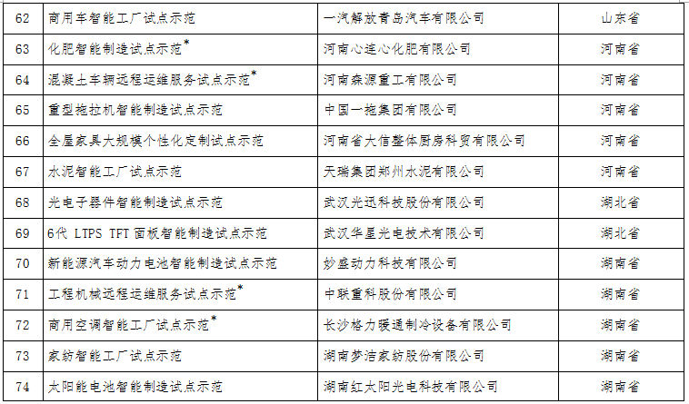 工信部：关于公布2017年智能制造试点示范项目名单的通告