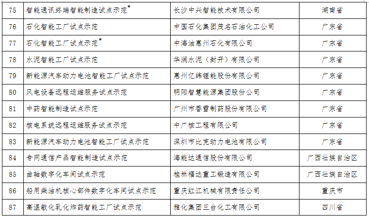 工信部：关于公布2017年智能制造试点示范项目名单的通告