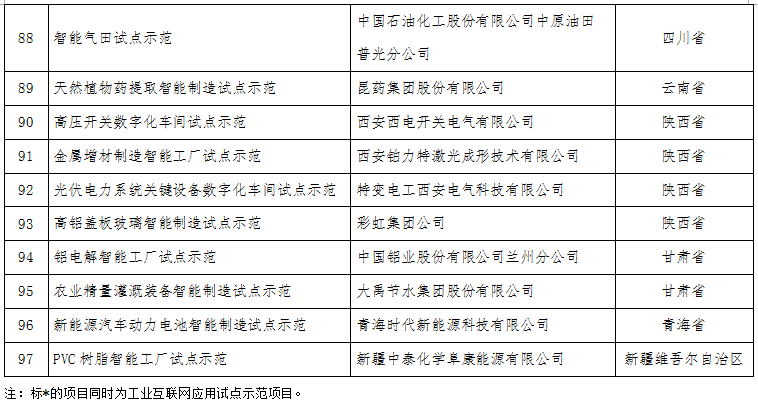 工信部：关于公布2017年智能制造试点示范项目名单的通告