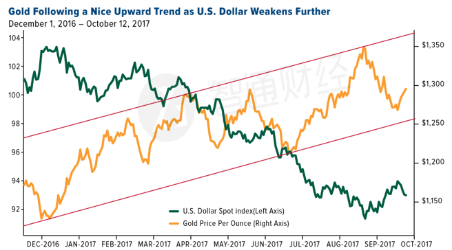 汽车电动化时代到来 铜将成为未来的金属之王?