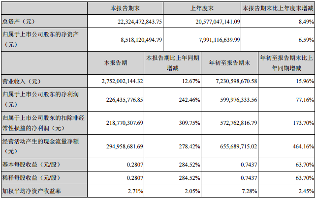 中材科技主要会计数据和财务指标
