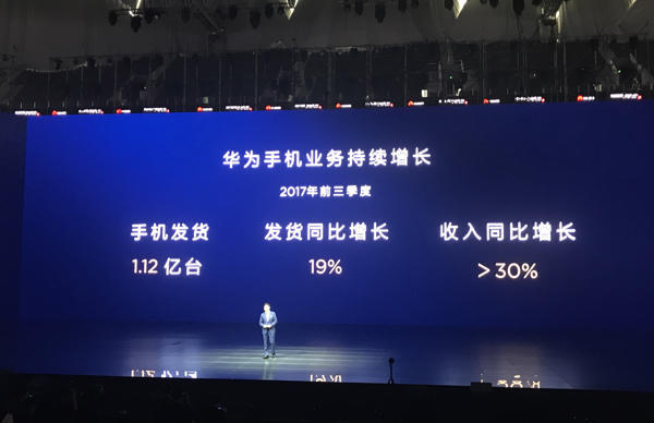 余承东：华为前三季度手机出货量1.12亿部 收入增长30%