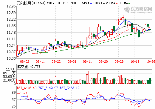 万向系四公司公告“致敬”鲁冠球 累计现金分红超68亿元
