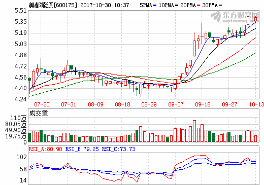美都能源拟35.96亿购瑞福锂业股权 进入新能源电池产业链上游