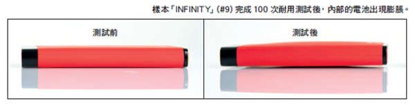 30款移动电源测评