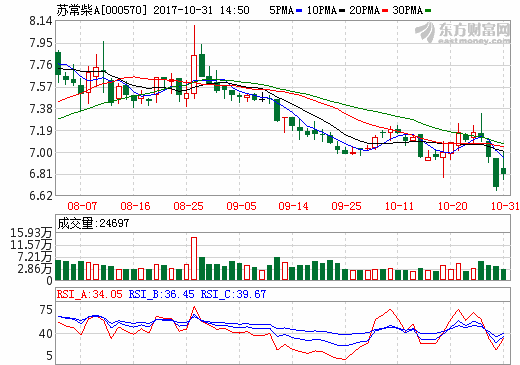 苏常柴A拟合资20亿元 投建12条湿法隔膜生产线