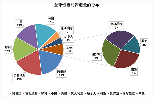 电动汽车销售井喷 中国占全球锂储量第二