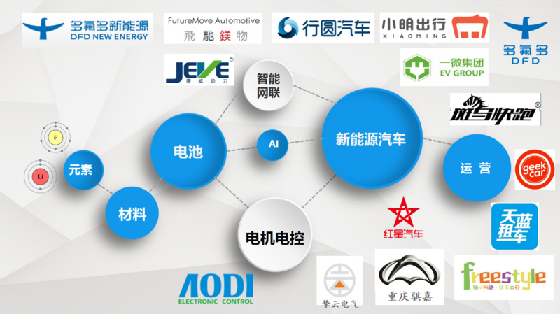 多氟多找来生态合作伙伴 动力电池上游产业链做出行服务提供商