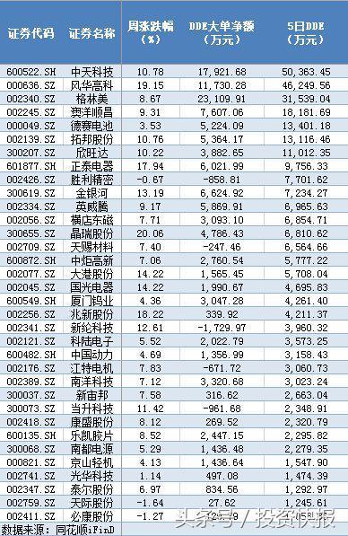 锂电池概念利好频出：17亿资金入场抢筹