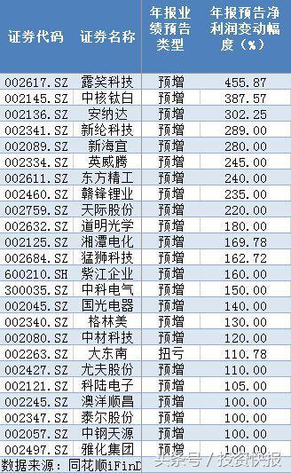 锂电池概念利好频出：17亿资金入场抢筹
