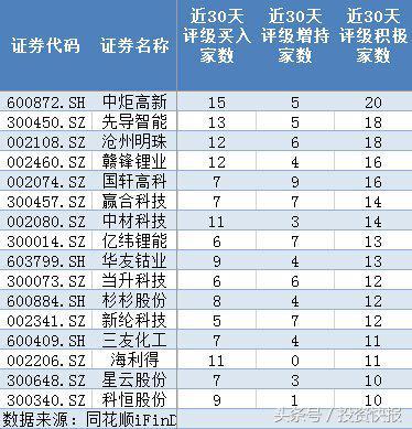 锂电池概念利好频出：17亿资金入场抢筹
